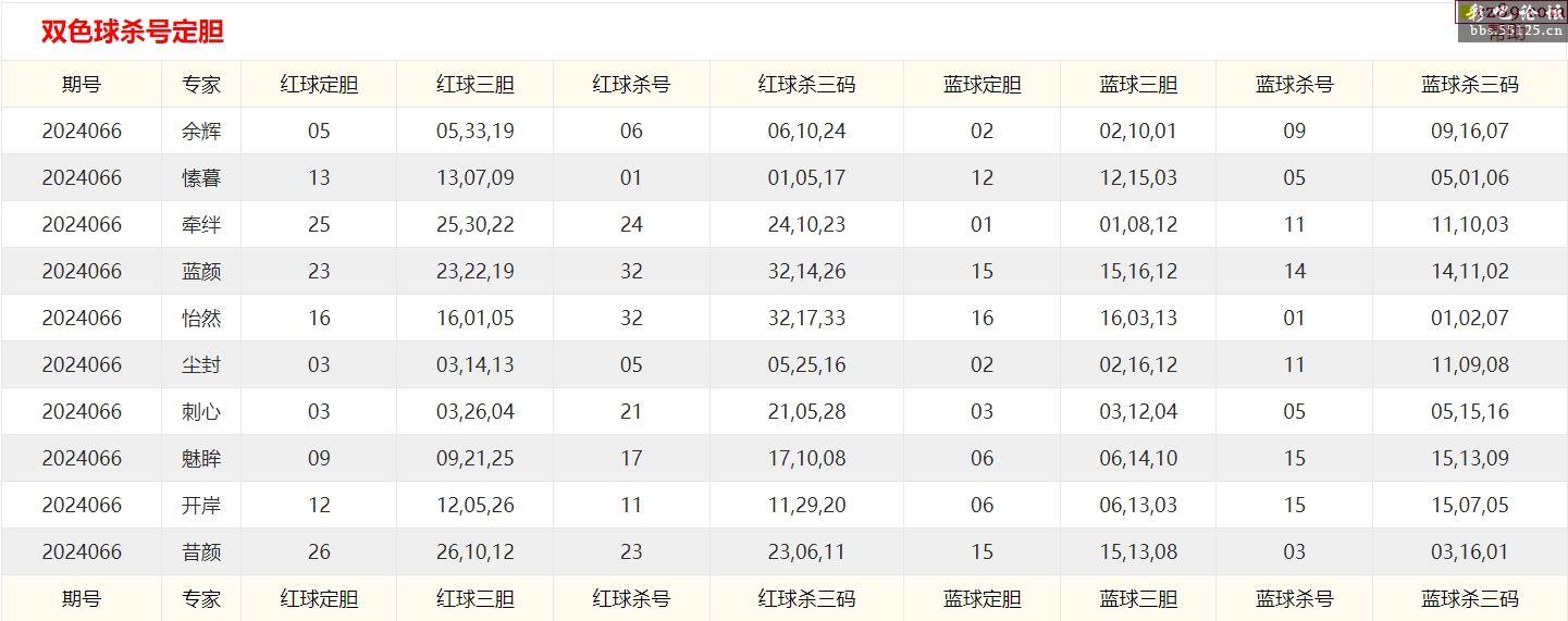 双色球字双色球字谜汇总双色球字谜汇总