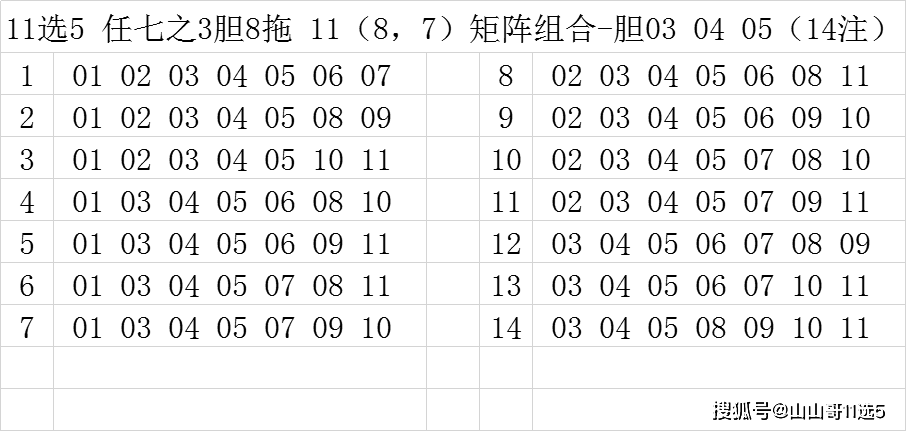 11选5走势图分析