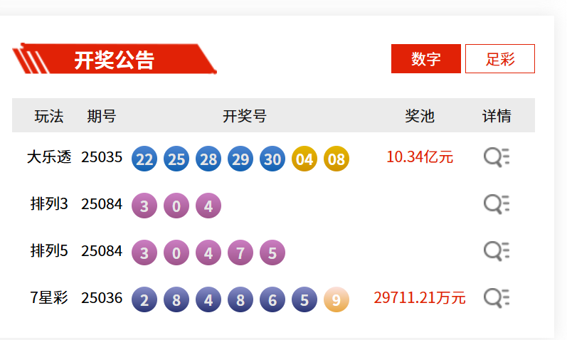 七星彩开奖号码列表-第1张图片