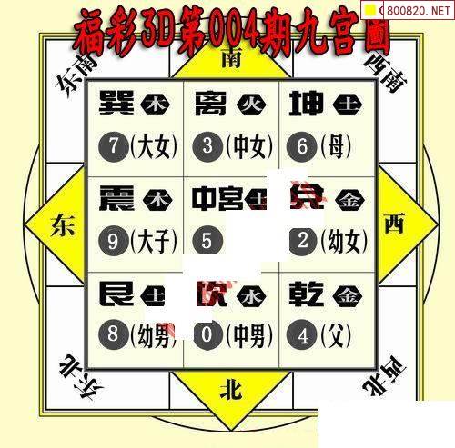 3d福彩总汇图谜九3D福彩总汇图谜-第1张图片