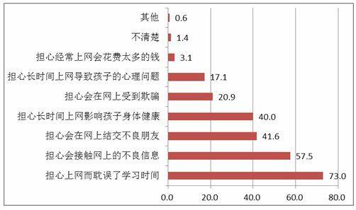 十八岁以下禁止观看的1000个网站 未成年人浏览成人网站的危害：心理影响、法律风险与网络安全威胁